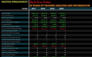 Master Stocks Trading 50 Years Spreadsheets data view