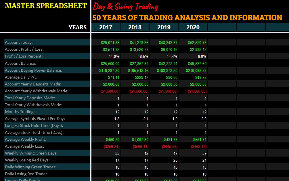 Master Stocks Trading 50 Years Spreadsheets data view
