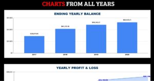 Master Stocks Trading 50 Years Spreadsheets gain chart