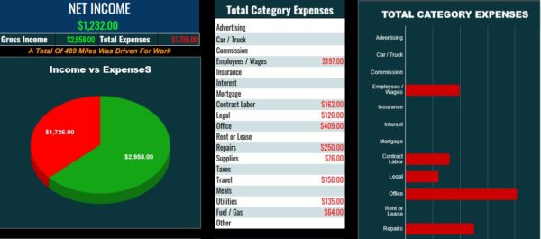 Main Category Expenses