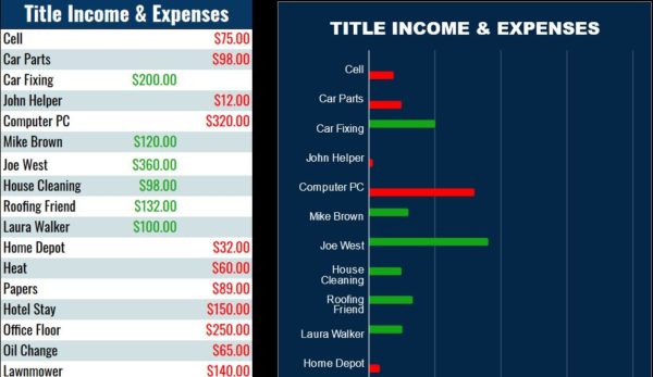 Titles Income & Expenses